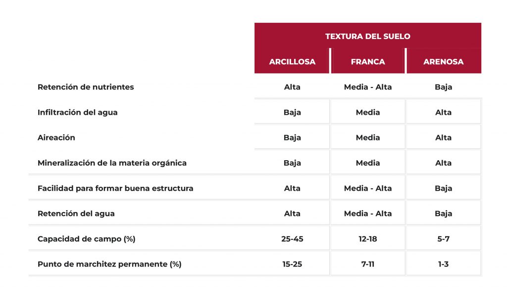 ¿Cómo interpretar un análisis de suelo? - Hispalense de Líquidos